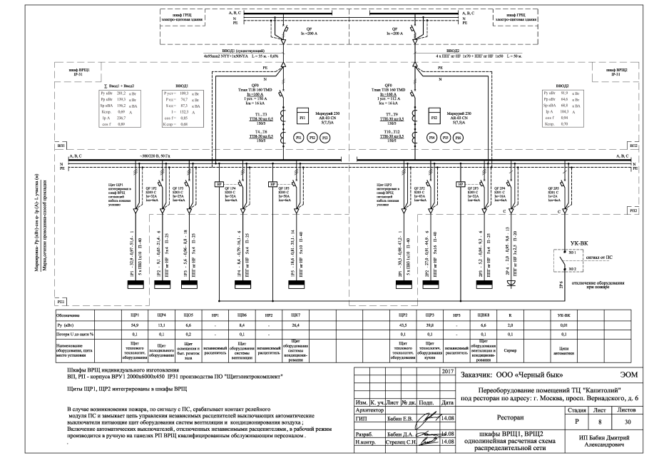 Однолинейная схема электроснабжения распределительного щита