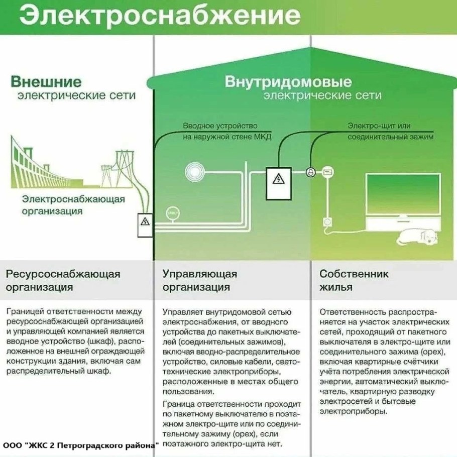 Границы ответственности управляющей компании