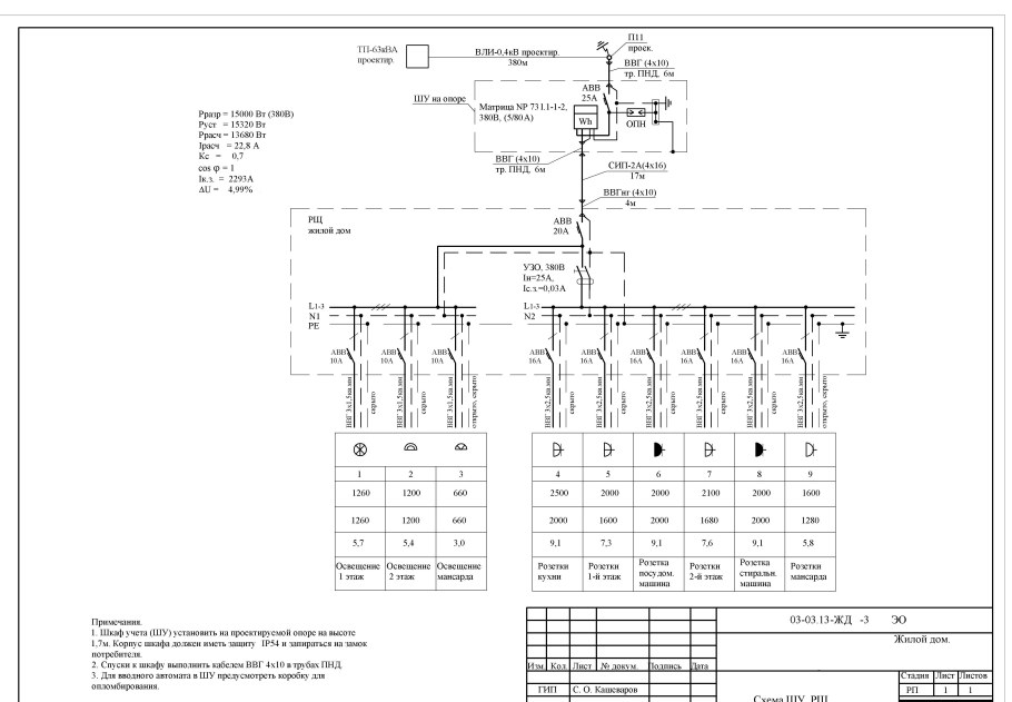 Однолинейная схема трехфазного электрощита