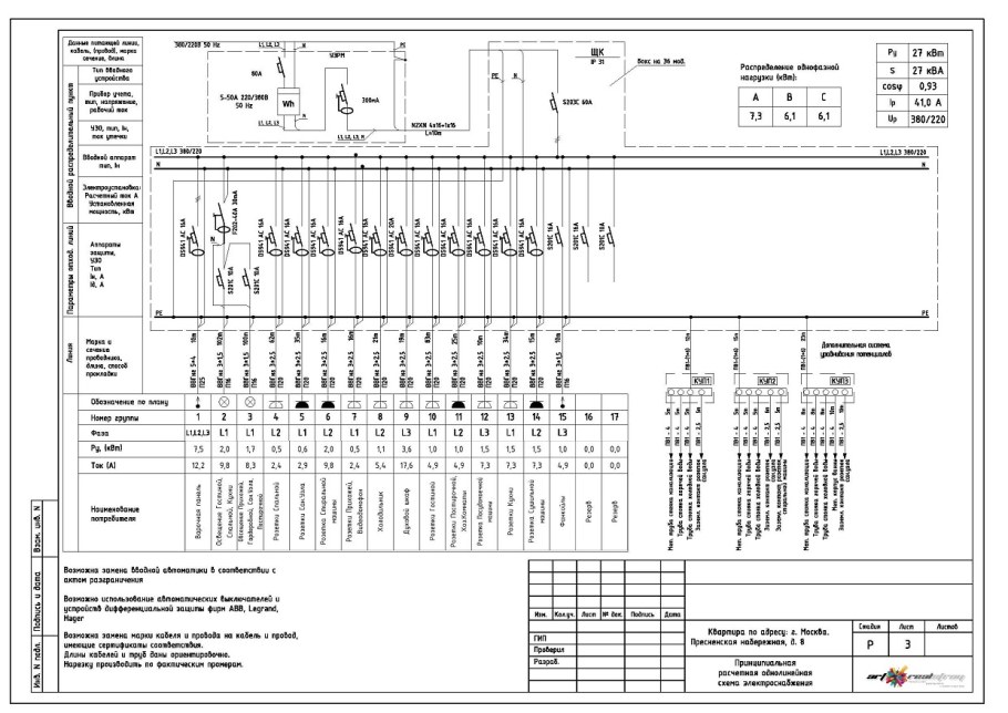 Однолинейная схема электроснабжения 380
