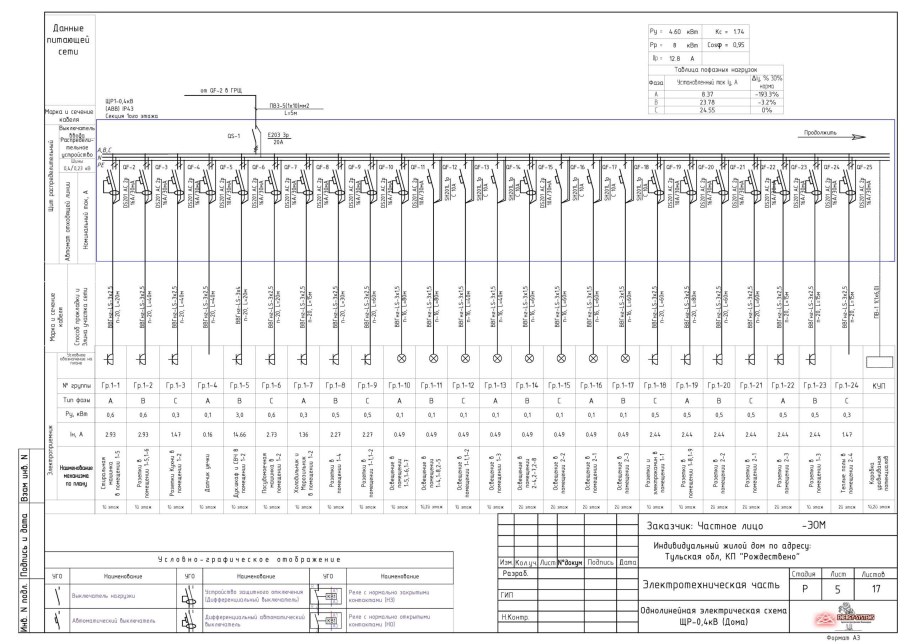 Однолинейная схема электроснабжения частного дома 15 КВТ 3 фазы