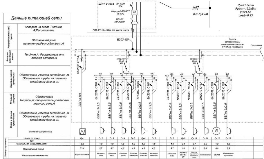 Однолинейная схема квартирной электропроводки