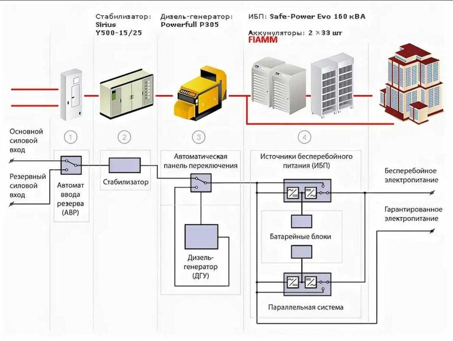Схема подключения резервного источника электроснабжения