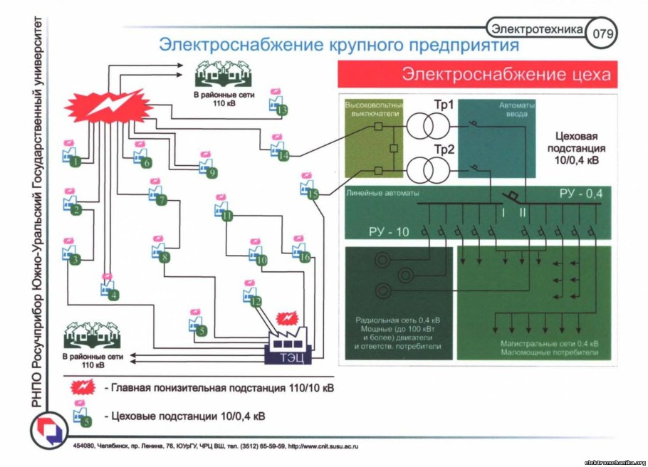Структура схема системы электроснабжения