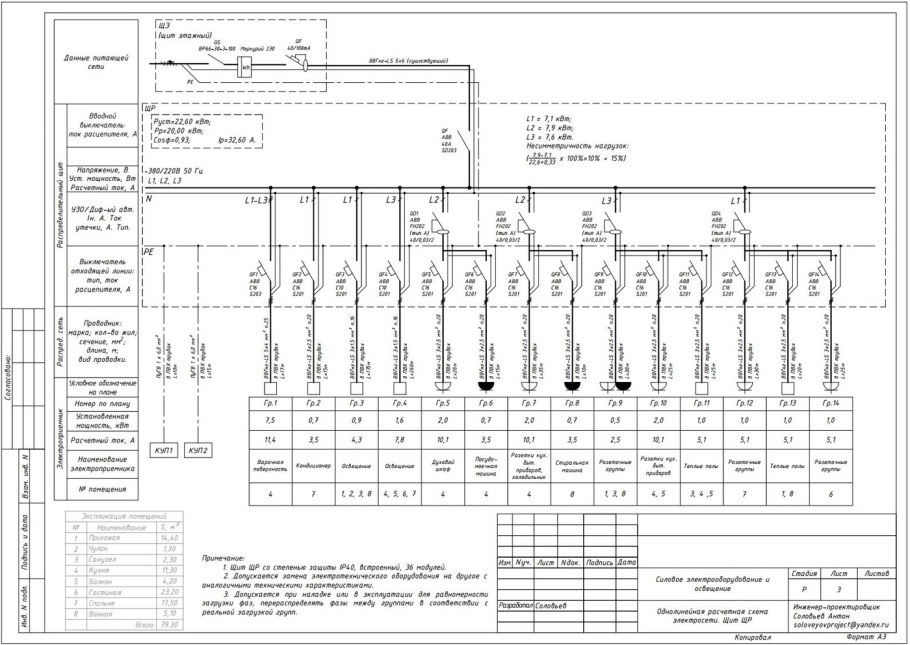 Однолинейная схема квартирного щитка 3 фазы