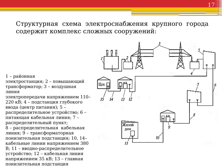 Структурная схема электроснабжения 220 кв