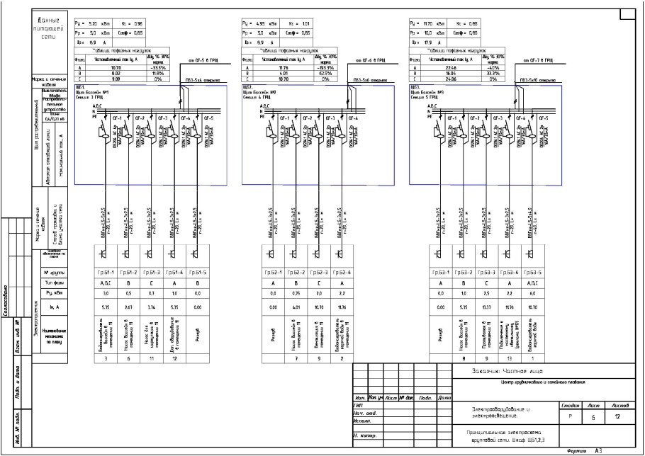 Однолинейная схема щита учета 220в