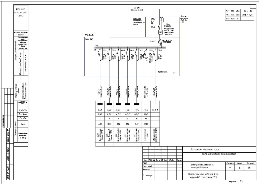 Однолинейная схема электроснабжения 380