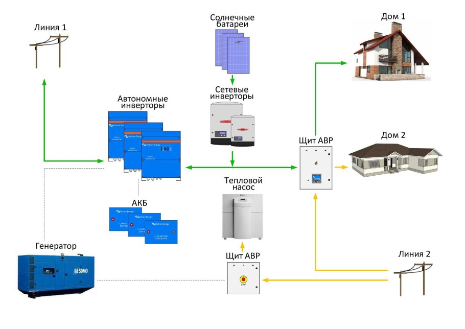 Схема автономного электроснабжения дома от аккумулятора