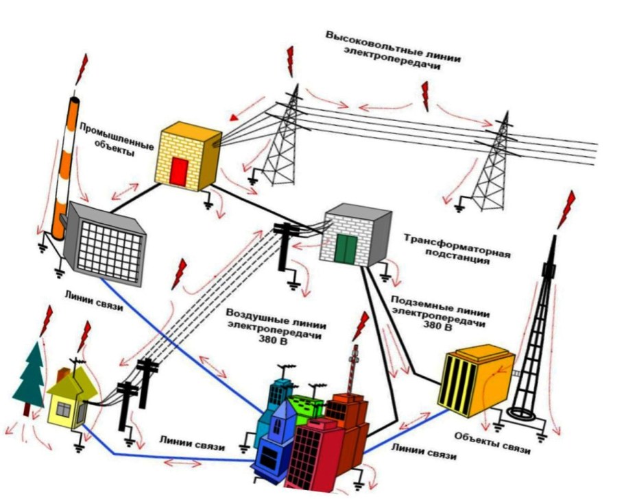 Схема подключения к сетям электроснабжения