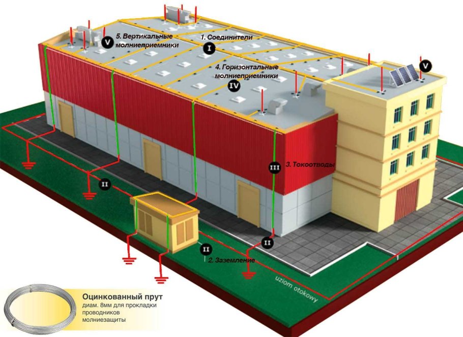 Система молниезащиты зданий и сооружений