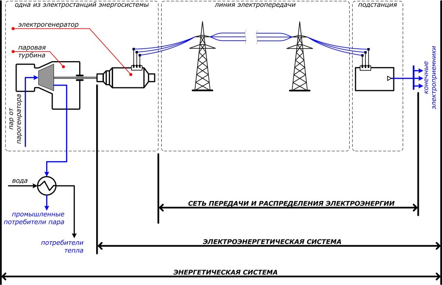 Схема системы электроснабжения потребителей