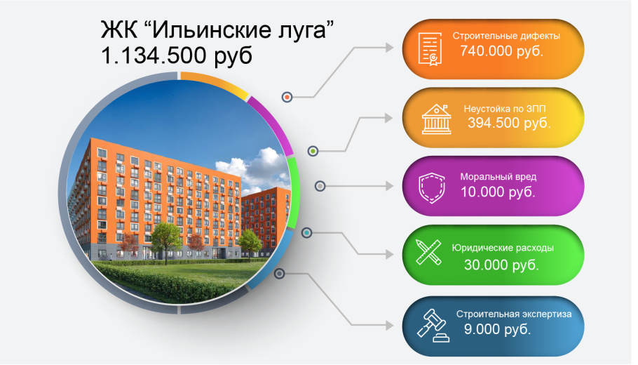 Ильинские Луга пик