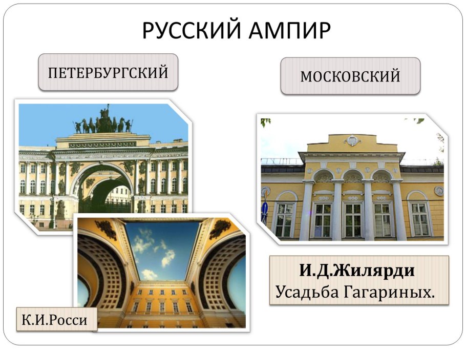 Русский Ампир в архитектуре