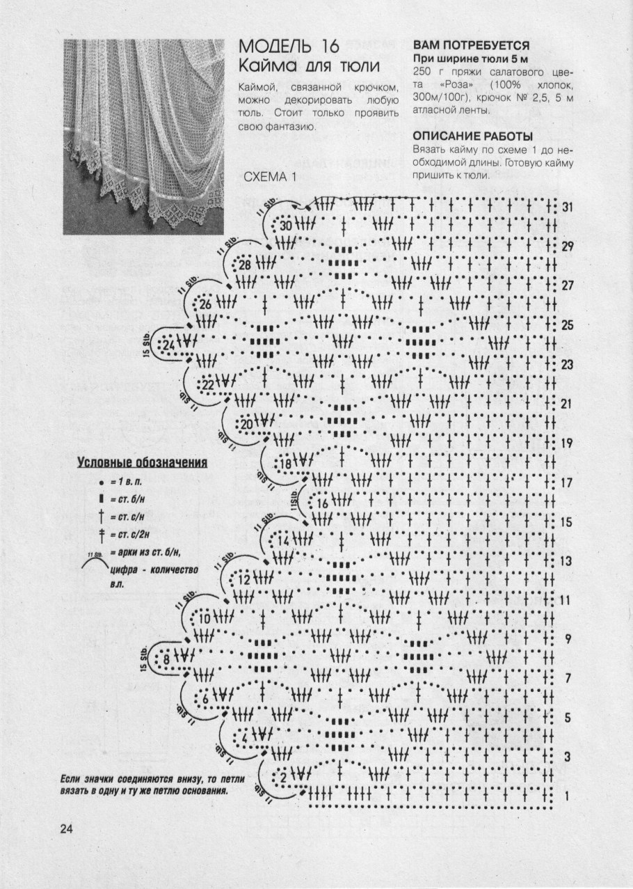 Кайма Подзор крючком схемы