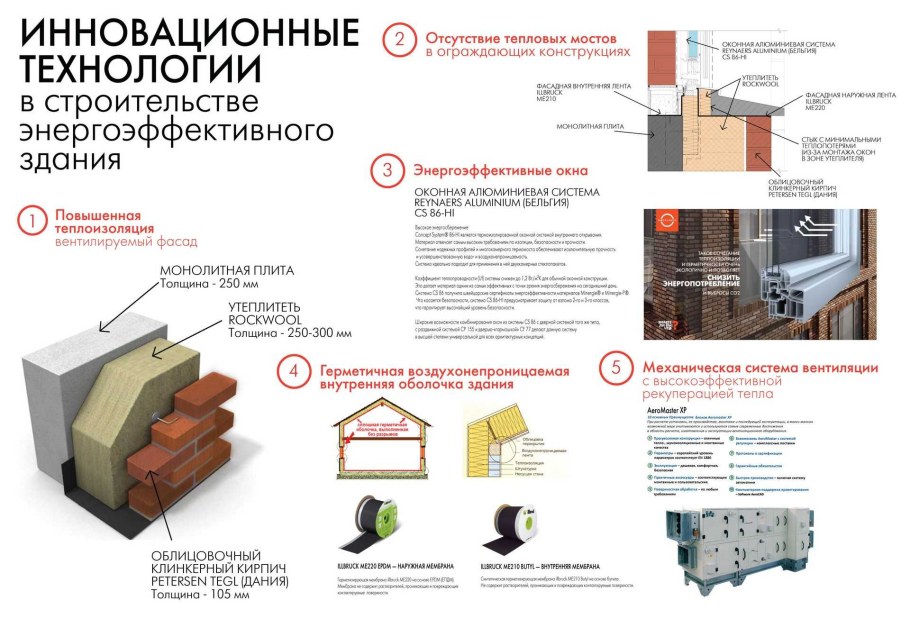 Энергосберегающие конструкции