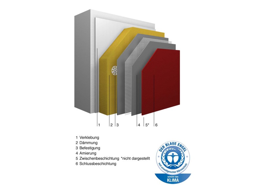 Система мокрый фасад технология