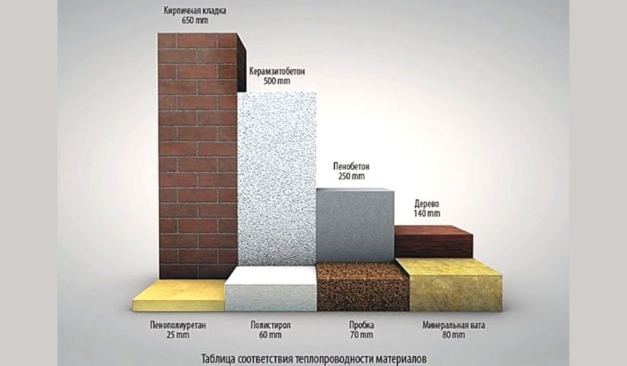 Пеноплекс 30 мм теплопроводность