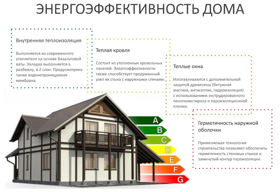 Энергоэффективность домов