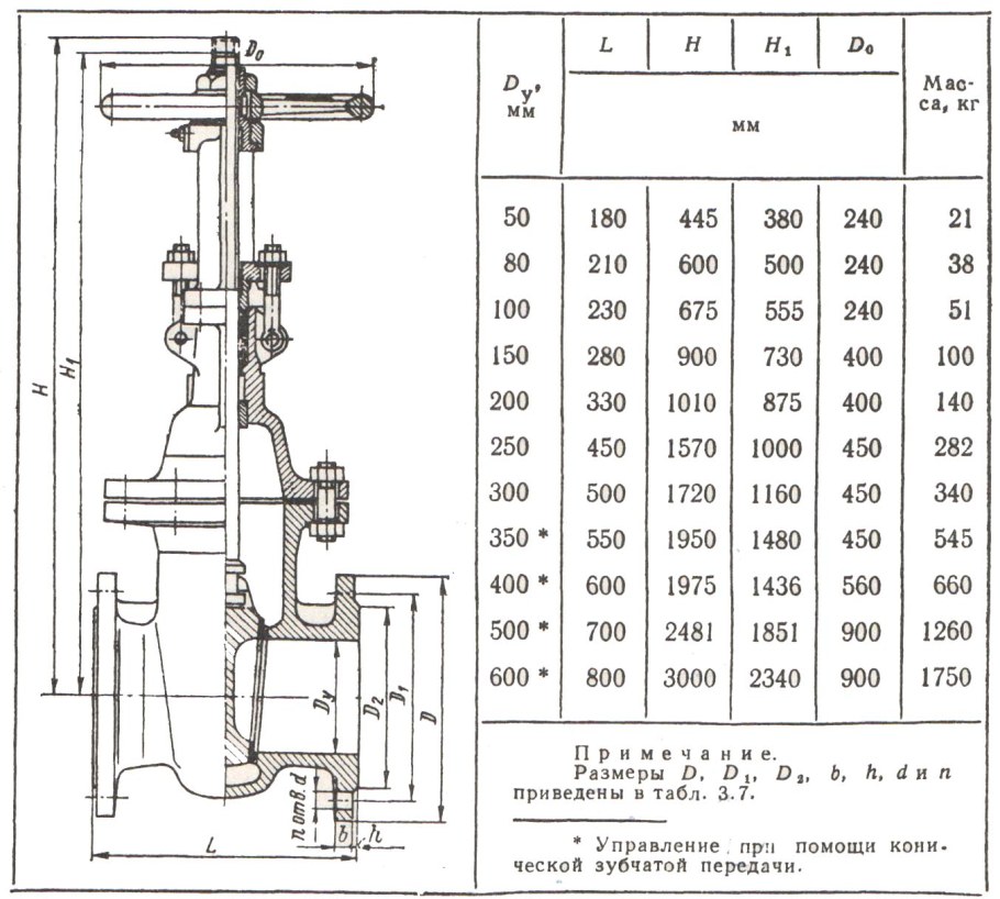 Габариты задвижек клиновых ду150
