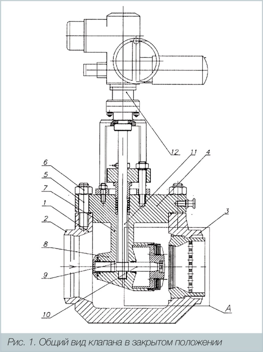 Регулировочная задвижка для отопления