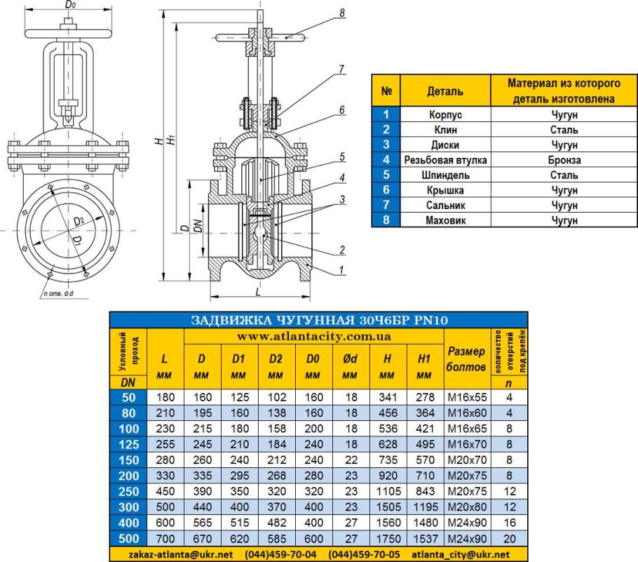 Задвижка трубопроводная