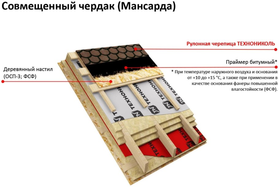 Расчёт рулонной черепицы ТЕХНОНИКОЛЬ