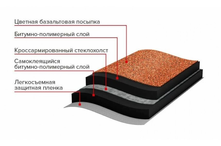 Рулонная черепица ТЕХНОНИКОЛЬ Бобровый хвост, 8 х 1 м, коричневая
