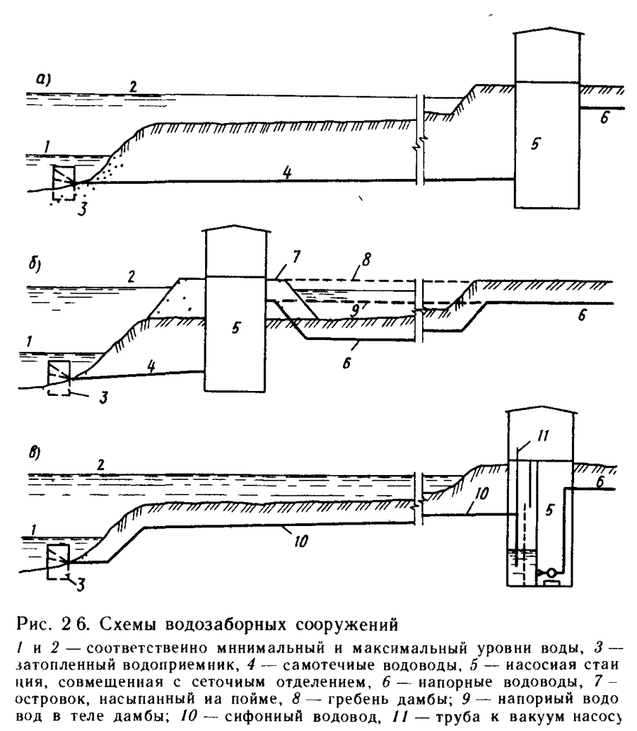 Схема Берегового водозаборного сооружения
