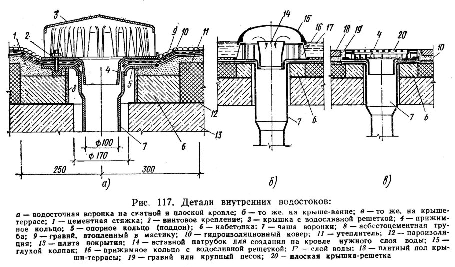 Узел внутреннего водостока плоской кровли