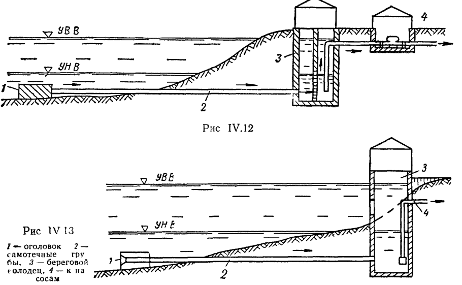 Водозаборные сооружения схема