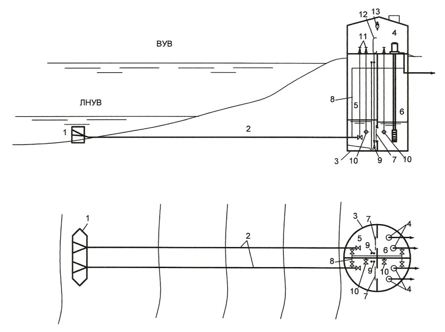 Русловой водозабор совмещенного типа