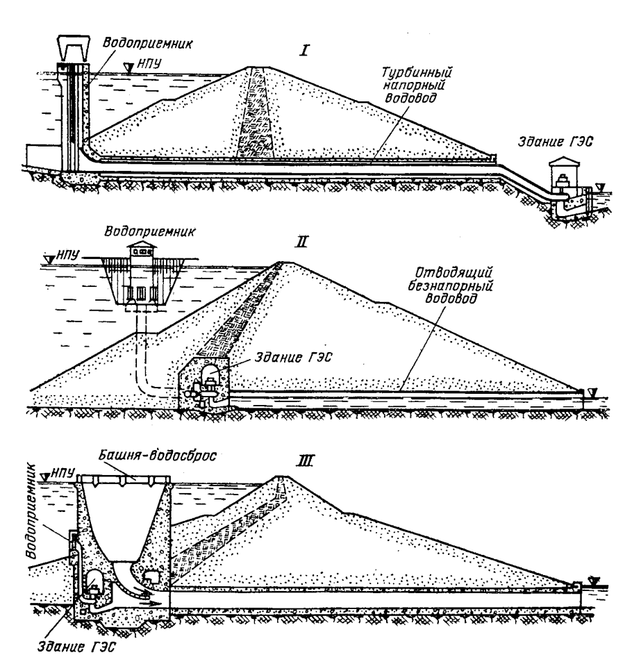 Деривационные ГЭС уравнительный резервуар это