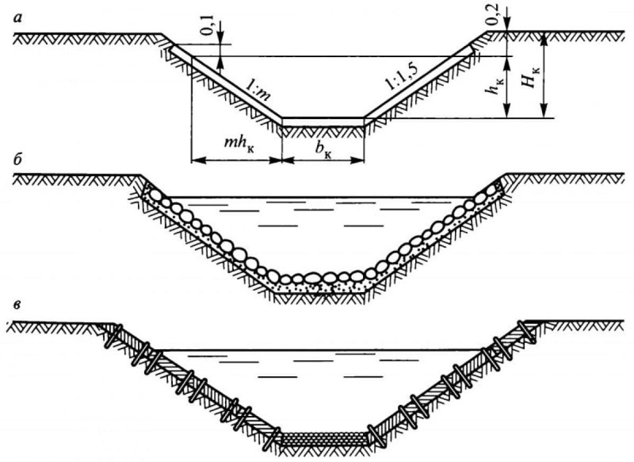 Открытая дренажная канава схема