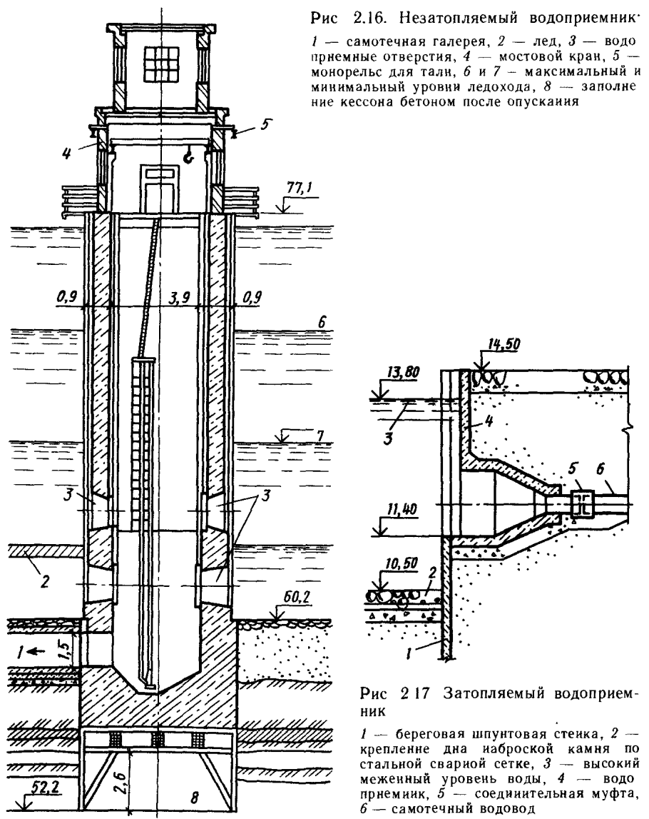 Береговой колодец водозабор