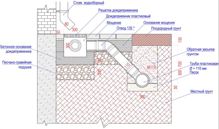 Схема монтажа дренажного колодца