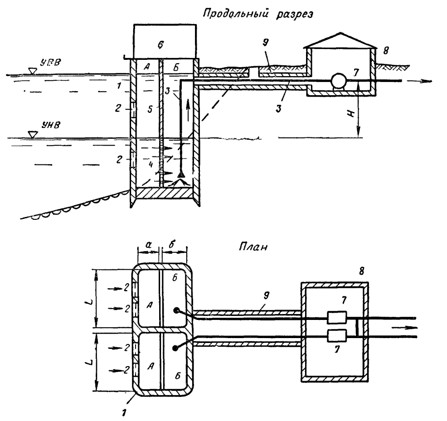 1. Схема водоприемника Берегового типа.