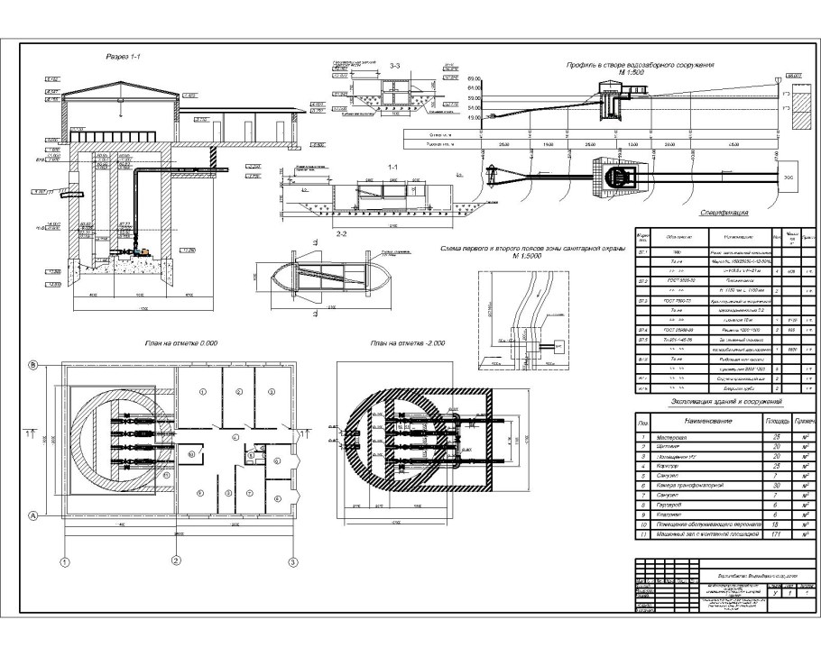 Генплан насосная станция водозабора