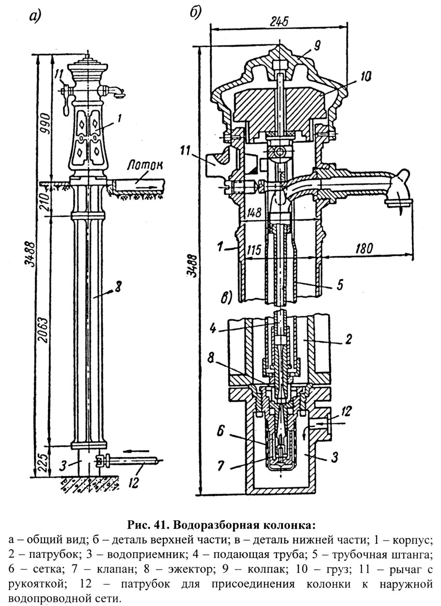 Колонка водоразборная эжекторная кв-4