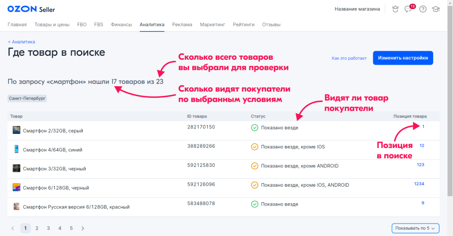 Бонусы продавца Озон