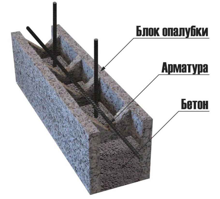Арболитовая несъемная опалубка