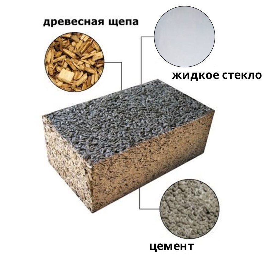 Арболитовые блоки состав смеси