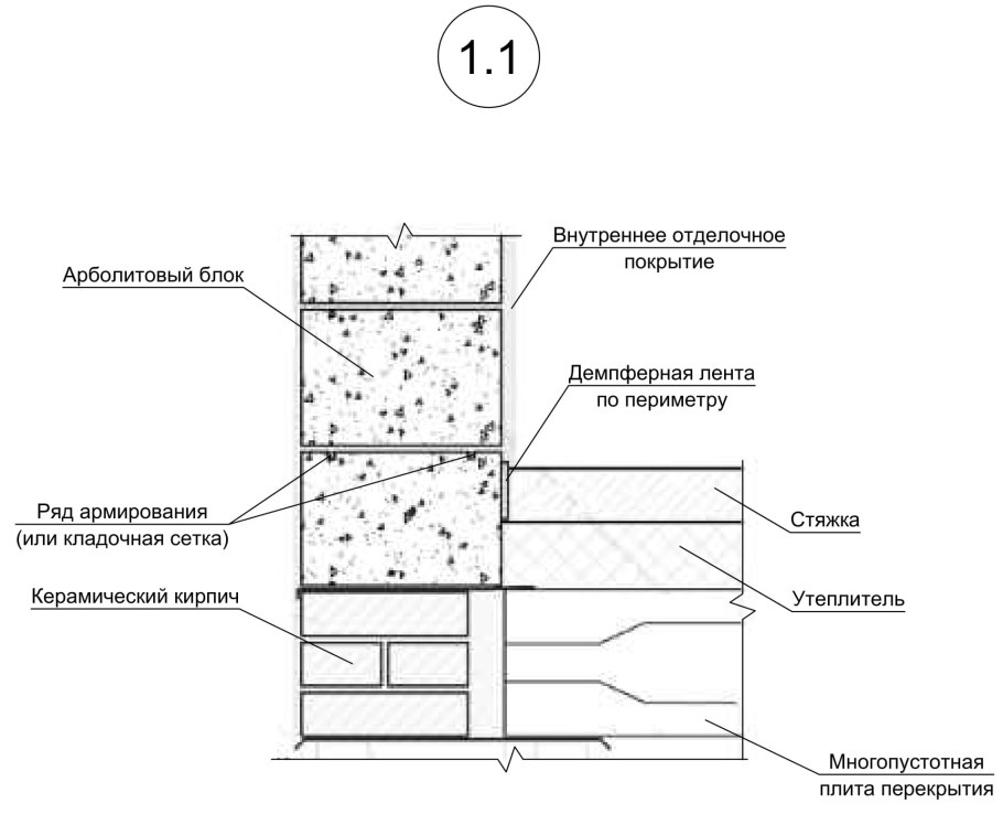 Конструкция стены из арболита