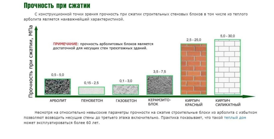 Арболит 400 кг/м3