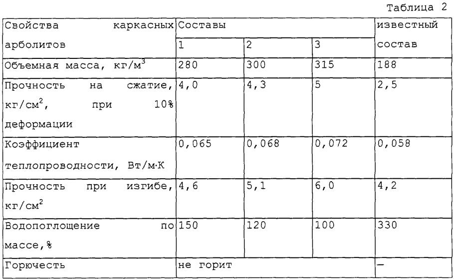 Арболитовые блоки состав смеси