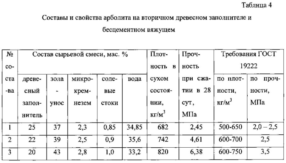 Пропорции арболита на 1 куб