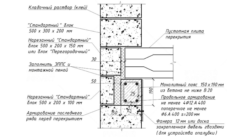 Монолитный арболит схема