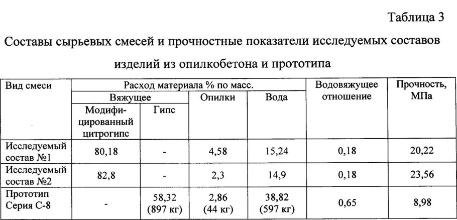 Опилкобетон теплопроводность таблица