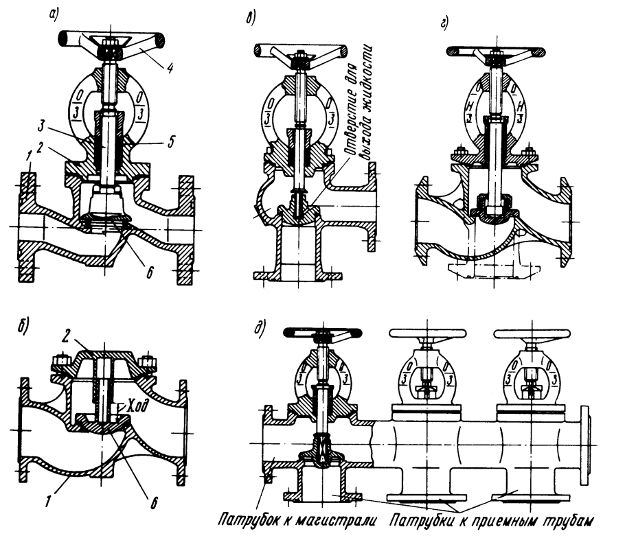 Запорная арматура для трубопроводов схема