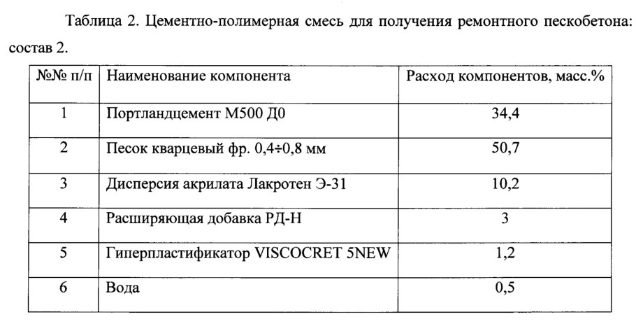 Полимерный бетон состав